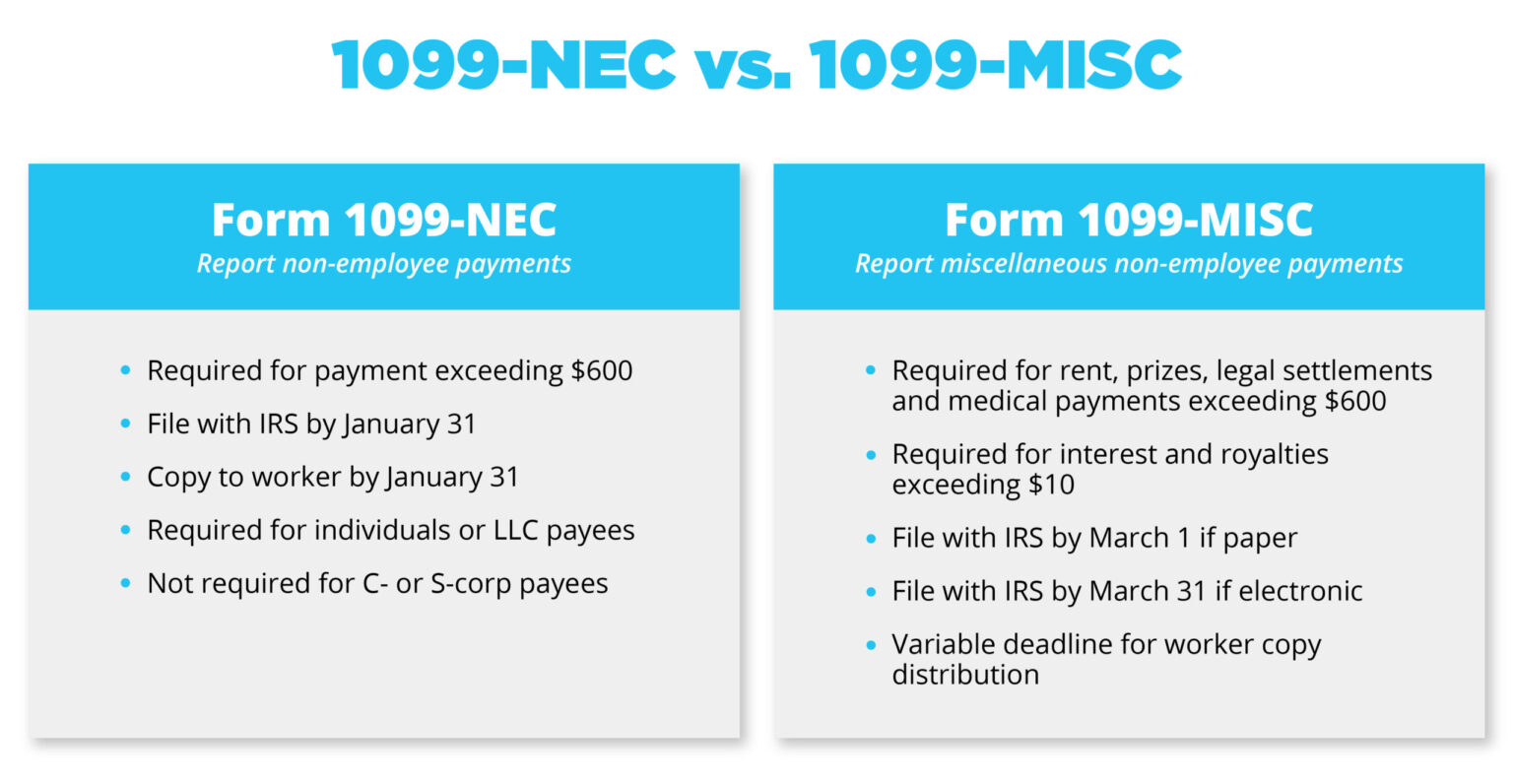 How to create a 1099 form | Everee