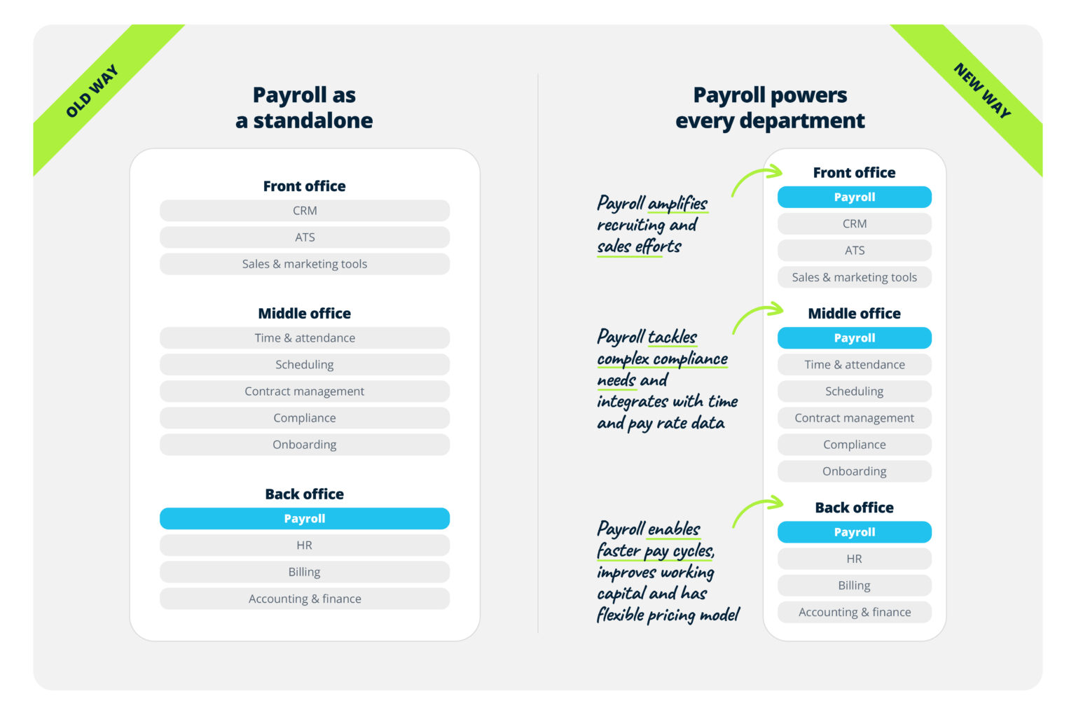 The complete guide to payroll for staffing companies | Everee